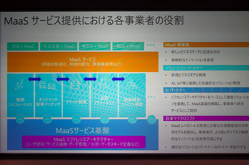 各事業者の役割