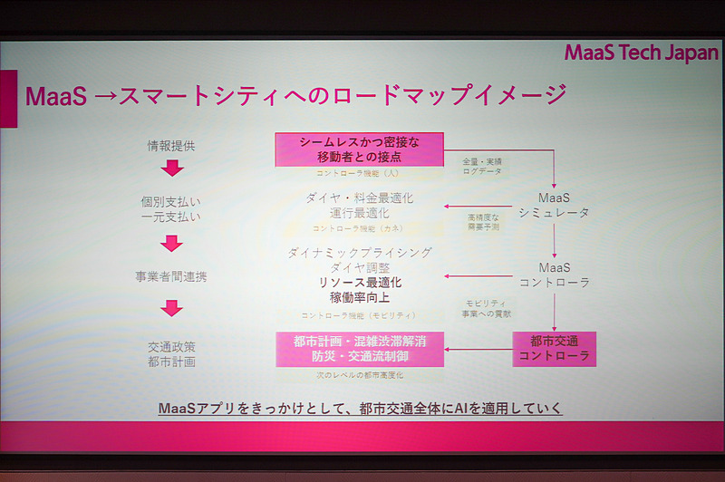 日高氏のその他のスライド