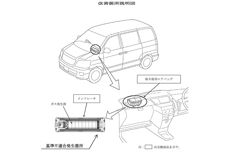 トヨタ自動車は計18万1653台のリコールを国土交通省に提出