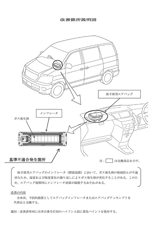 改善箇所説明図