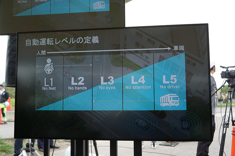 UDトラックスは限定領域での自動運転の実現を目指している