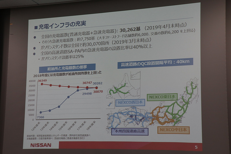 充電器の基数はついにガソリンスタンドの軒数を上まわった