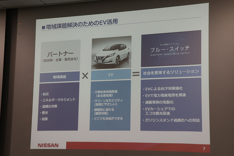 EVを使って「防災」「エネルギーマネジメント」「温暖化対策」「観光」「過疎」という5つの社会課題に取り組む