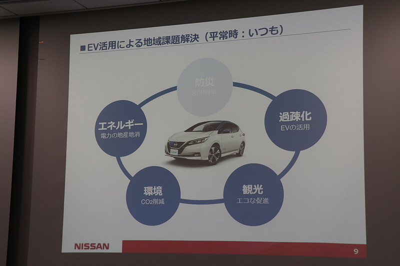 2018年5月のブルー・スイッチ活動スタート後、全国で9件の災害連携協定を締結。現状でも100件ほどの協議が進んでおり、2019年度内に計30件の連携に規模を拡大する予定