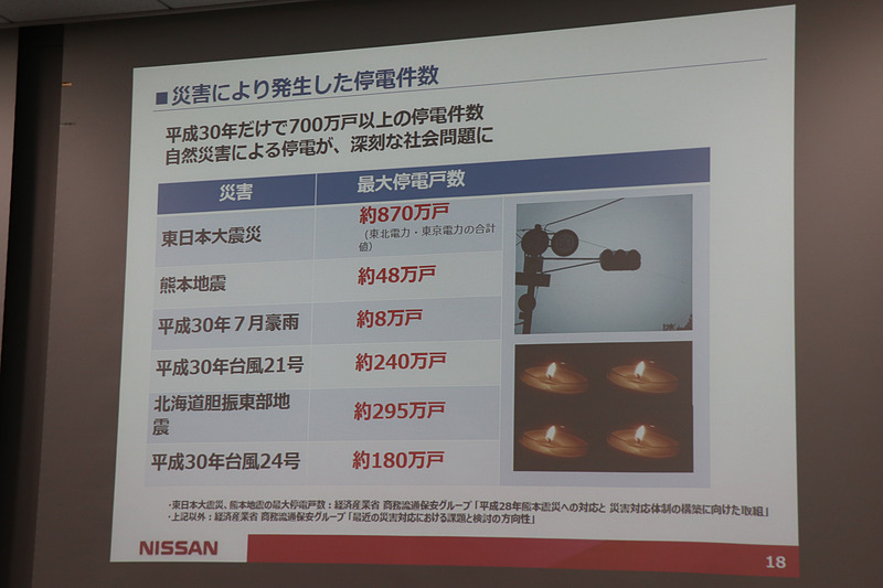 近年の大規模災害による停電戸数。北海道胆振東部地震では災害発生から長期間にわたり停電が続いたことも話題となっており、バックアップ電源の必要性がフォーカスされた