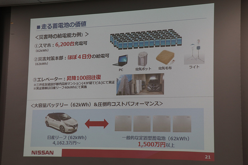 都心の高層マンションや高層ビルでも、停電時のエレベーター稼働などで活躍。同じ要領の定置型蓄電池と比較してコストパフォーマンスが高いこともアピールされた