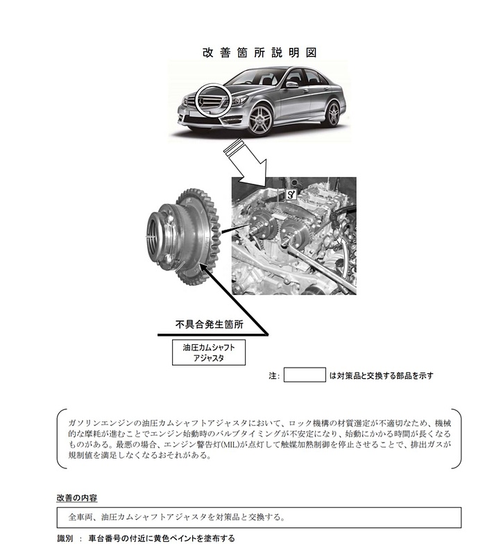 改善箇所の説明図
