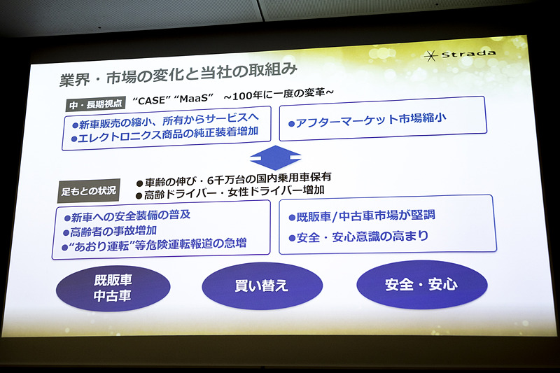 足下の状況ではアフターマケット市場は堅調