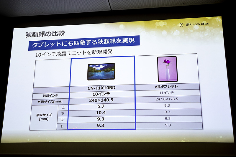 タブレットとの比較