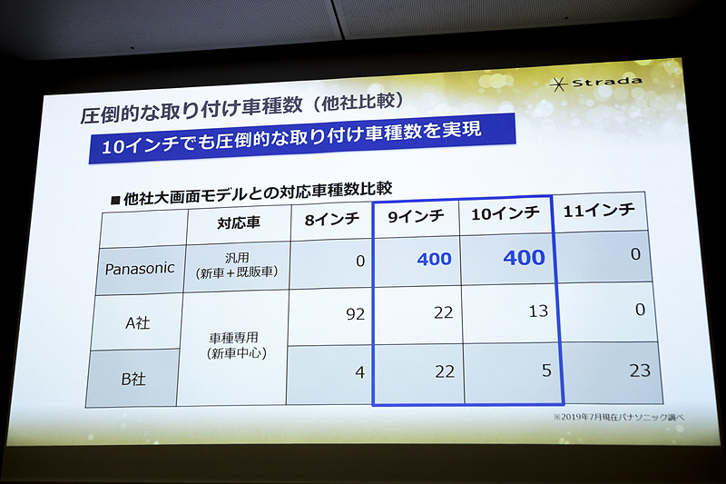 取り付け可能車種は圧倒的に多い