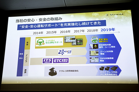 パナソニック、10V型ディスプレイ採用の大画面カーナビなど新型