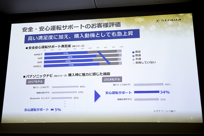 ユーザーからも高評価