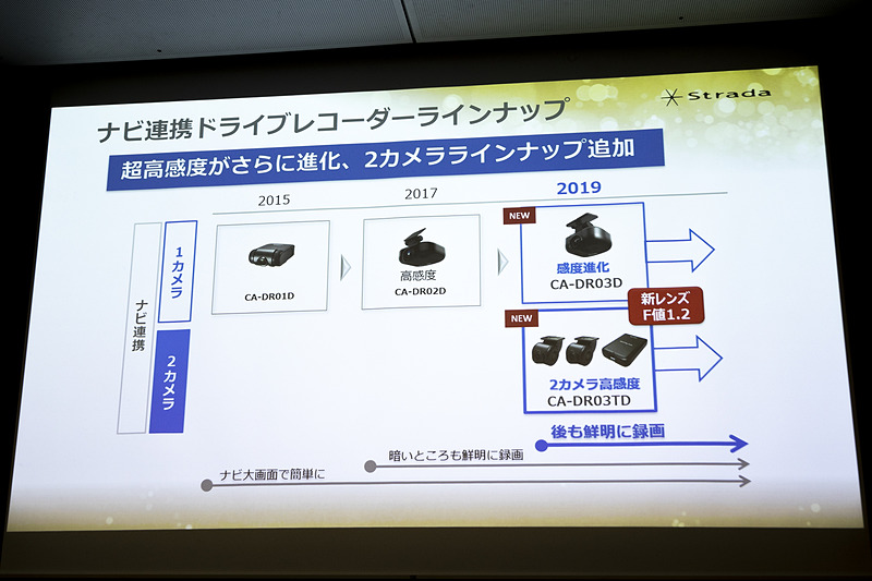 2カメラモデルをラインアップ