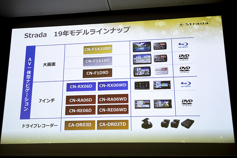 2019年モデルラインアップ