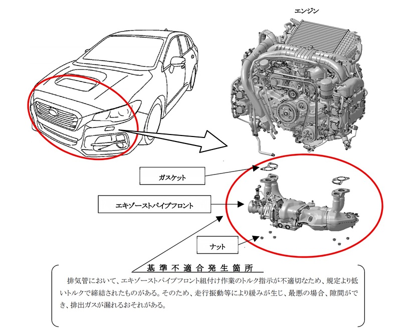 排出ガスが漏れるおそれがあるとして「WRX」「レヴォーグ」「フォレスター」3車種の計3万2224台をリコール