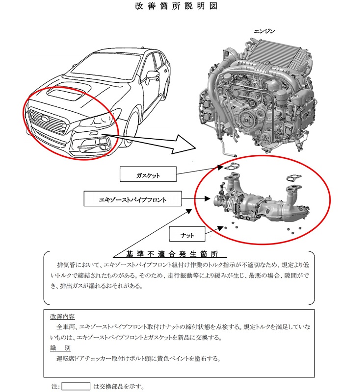 不具合発生箇所の説明