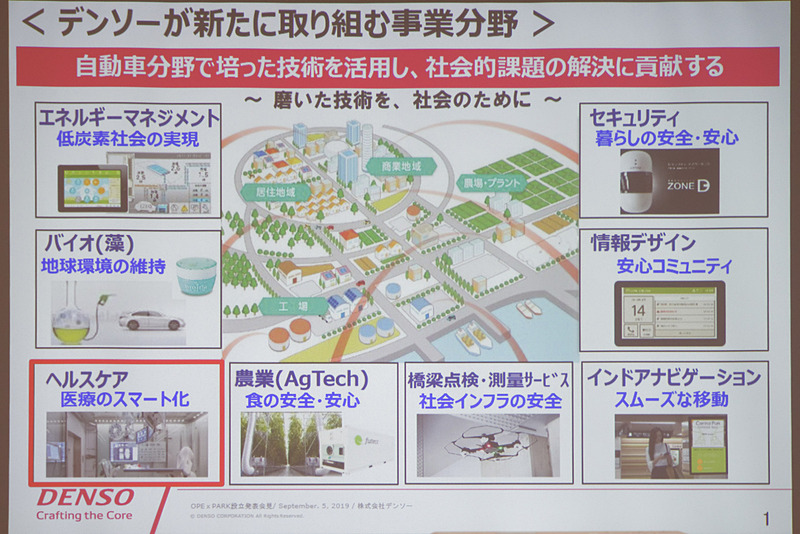 デンソーの新しい事業分野