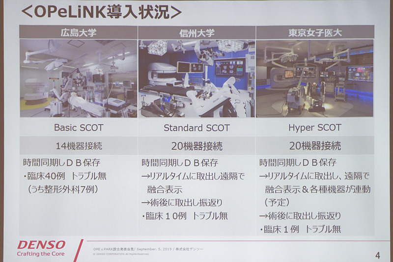 デンソー以外にも各社の協力を受けて開発し、すでに3つの大学でSCOTを導入している