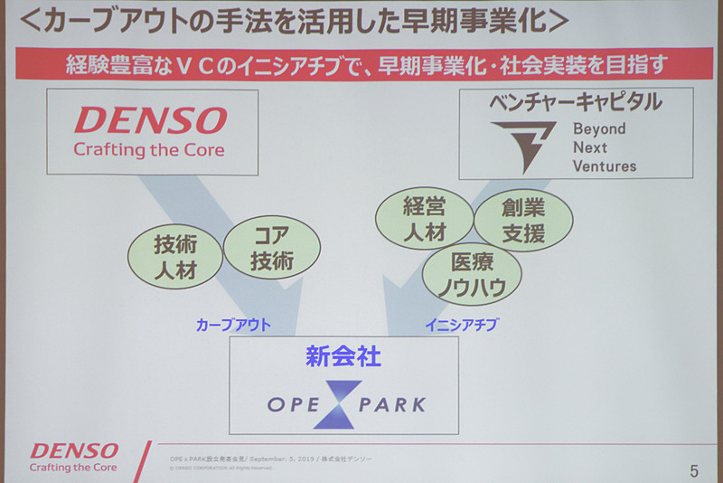 デンソー以外にも各社の協力を受けて開発し、すでに3つの大学でSCOTを導入している