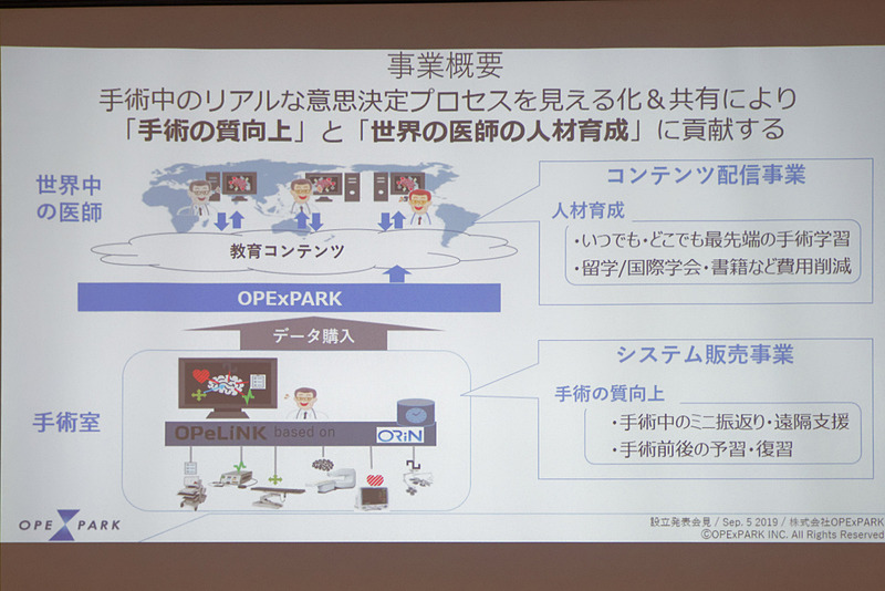 手術機器情報統合システムを通じて、世界中の手術の質向上、医師の育成を目指す