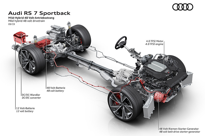 RS 7 スポーツバックのパワートレーン。V型8気筒4.0リッターツインターボエンジンと48VのMHEV（マイルドハイブリッドシステム）で600HP/800Nmを発生し、8速AT＆クワトロシステムで4輪から路面に伝える