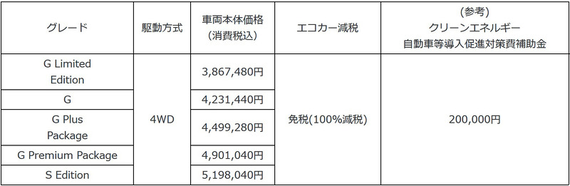 価格は消費税8％を含む
