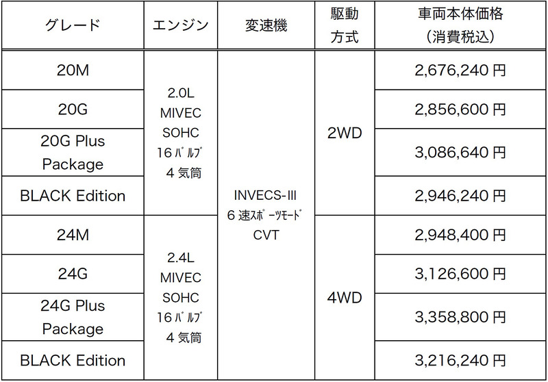 価格は消費税8％を含む