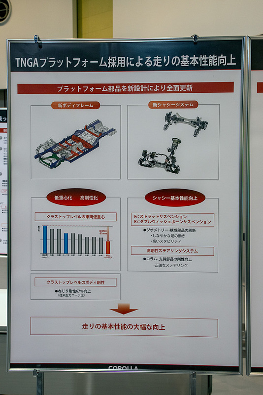 TNGAプラットフォームについて