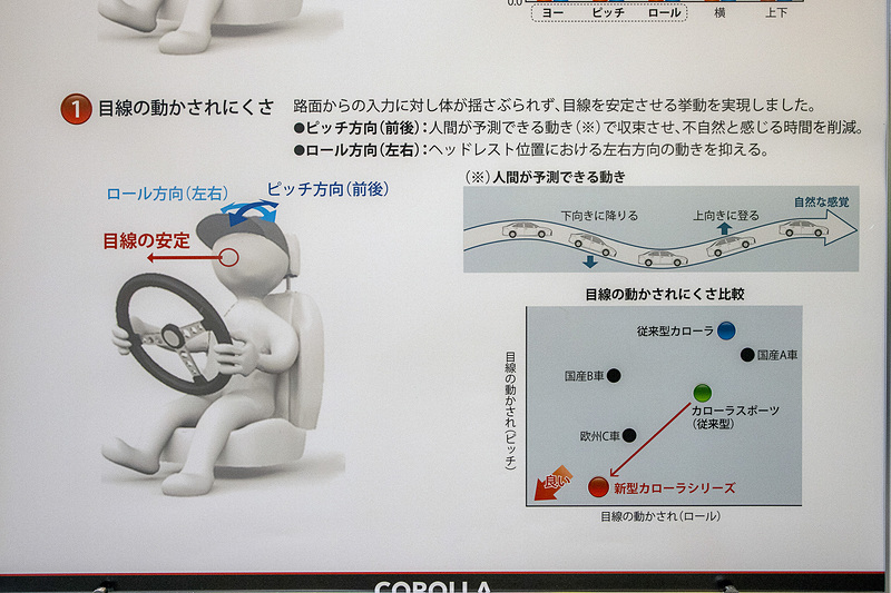 サスペンションまわりの改良により目線の動かされにくさを追求