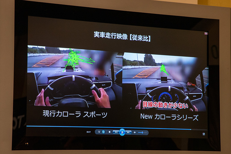 開発の結果、従来のカローラ スポーツと比べて目線の移動量は大幅に減った