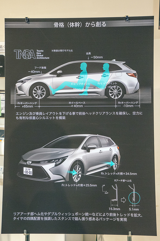 フェンダー内側の「ツメ」を製造時に折り込めるようになり、前後のトレッド幅を拡大できた