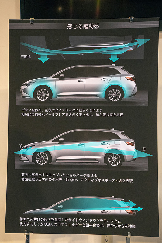 デザインのポイントを解説するボード