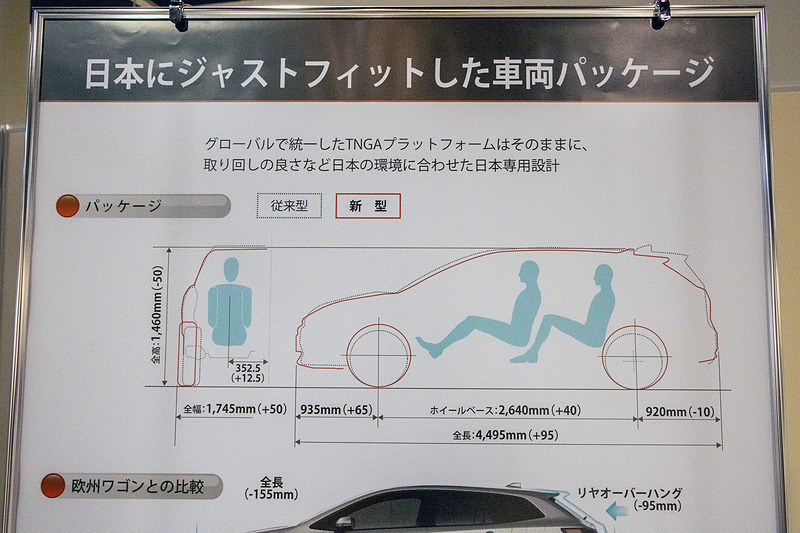 新型カローラのボディ寸法データ。（＋）表示は従来型に対して増えた分を表している
