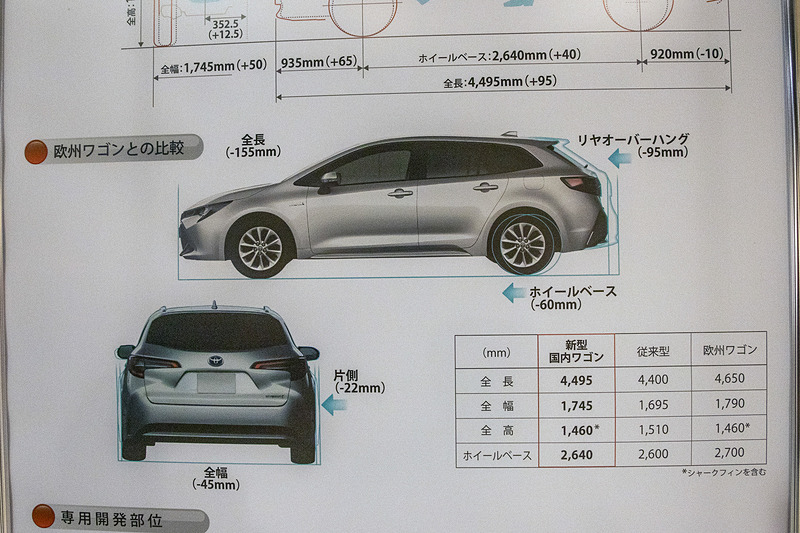 こちらはグローバルモデルと国内モデルの違い