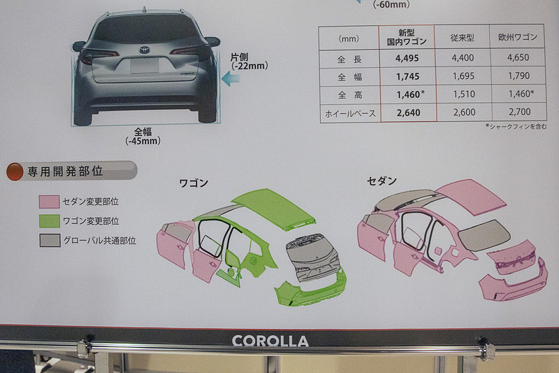 ボディパネルまで使い分けてサイズを変えている