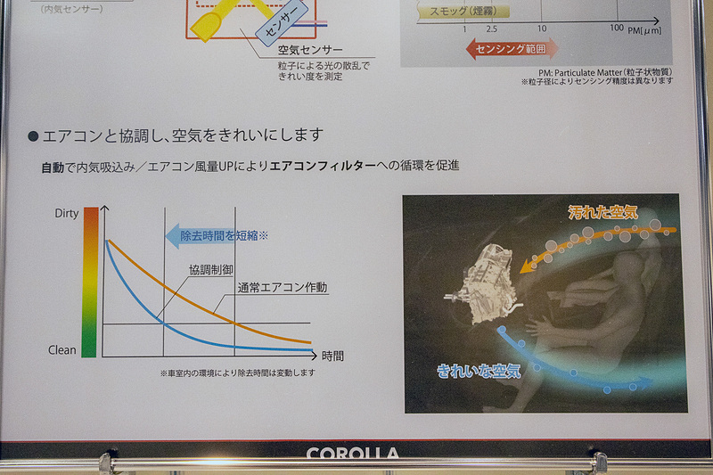 そのほか中国向けのモデルで採用されていた「エアクリーンモニター」付きのエアコンをオプションで用意する。フィルター部の空気センサーにより空気の“きれい度”を計測し、汚れていると判断した場合にはエアコンと協調して空気をきれいにする