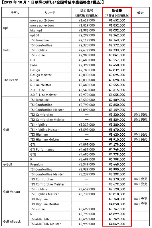 10月1日からの新価格。一部グレードについては後日発表される