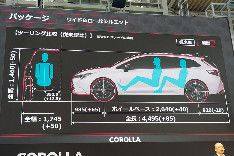 カローラ ツーリングでの新旧サイズ比較