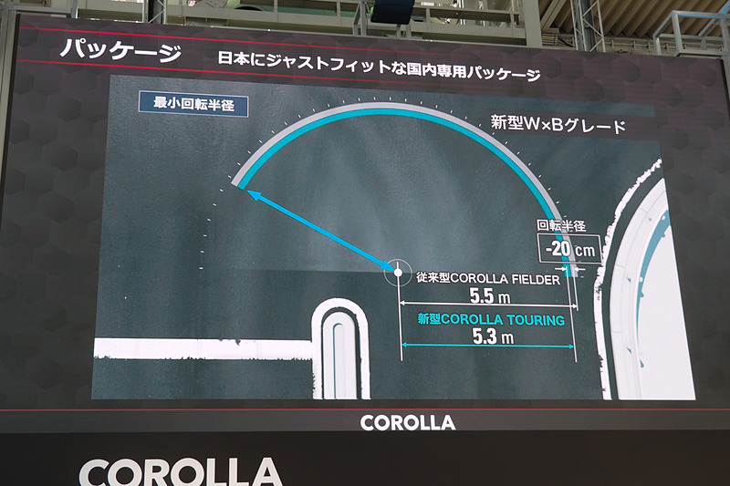 大径ホイール装着車での最小回転半径の新旧比較