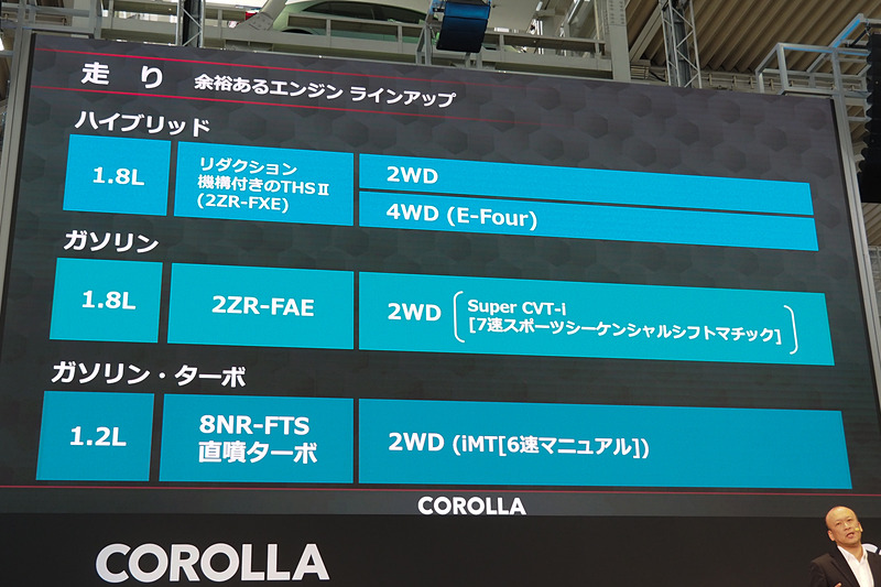 エンジンとトランスミッションのラインアップ