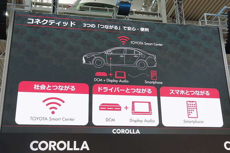 コネクティッドも全車標準装備