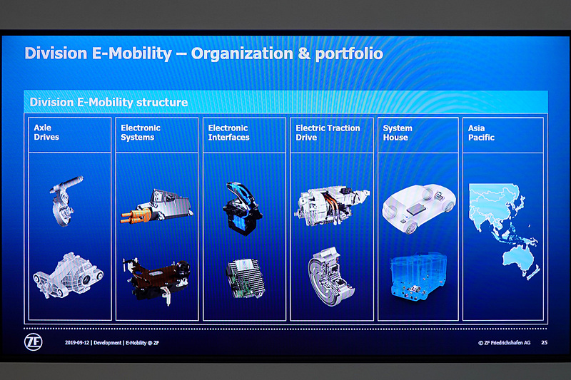 E-モビリティ事業部の組織とポートフォリオ
