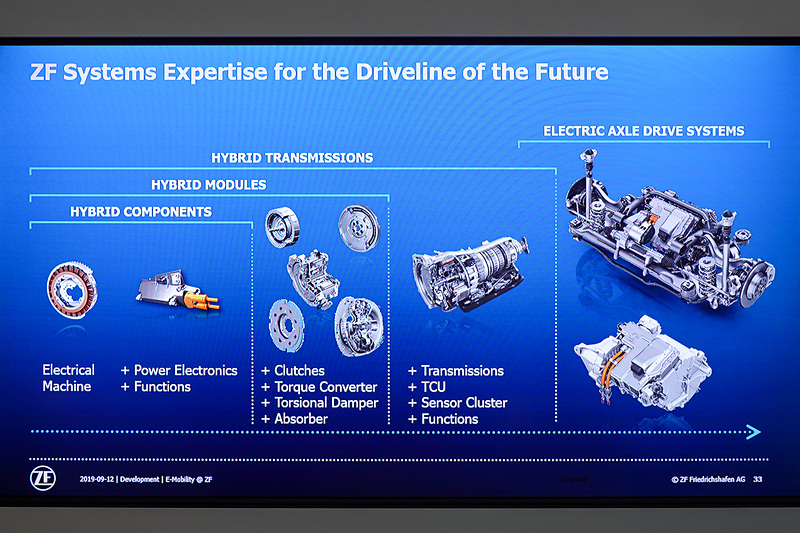 ポートフォリオの電動化が進められている