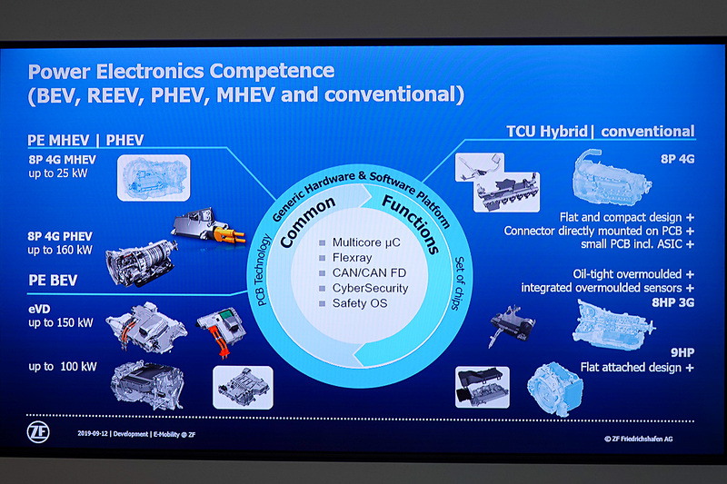 各種の電動車に対応