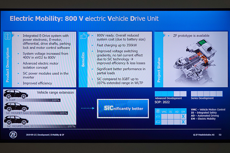 800VのeVD、SiCのMOSFETを採用