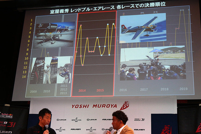 3つ目のセクションでは2014年～2015年にフォーカス