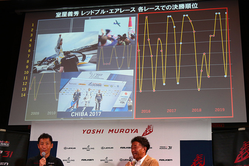 4つ目のセクションでは2016年～2019年にフォーカス