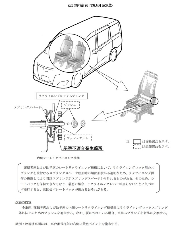 シートリクライニングの改善箇所説明図