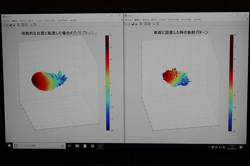 計測データのイメージ。左の理想的な配置は放射パターンが安定しているが、右の車載状態では大きく乱れていることが分かる