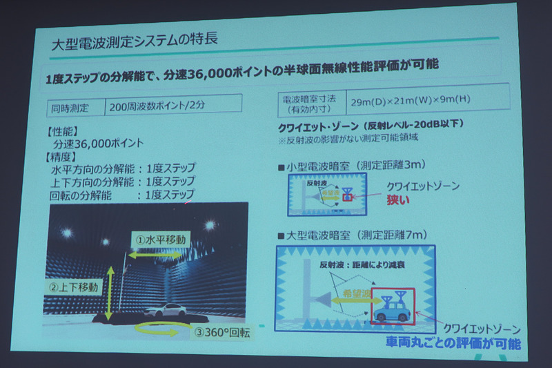 アンテナ単体の性能評価を目的とした電波暗室はそれほどの広さは不要だったが、クルマ1台が収まるサイズとなると、今回公開された大型電波暗室のようなスペースが必要になるという